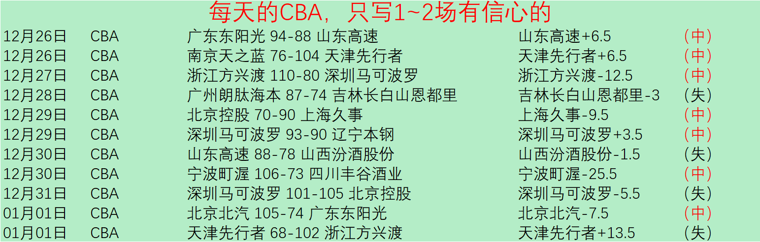 重温经典时,维耶里与传,奇球星大罗,雷竞技RAYBET官方平台,雷竞技RAYBET官方网站,雷竞技RAYBET官方入口,雷竞技RAYBET电竞竞猜