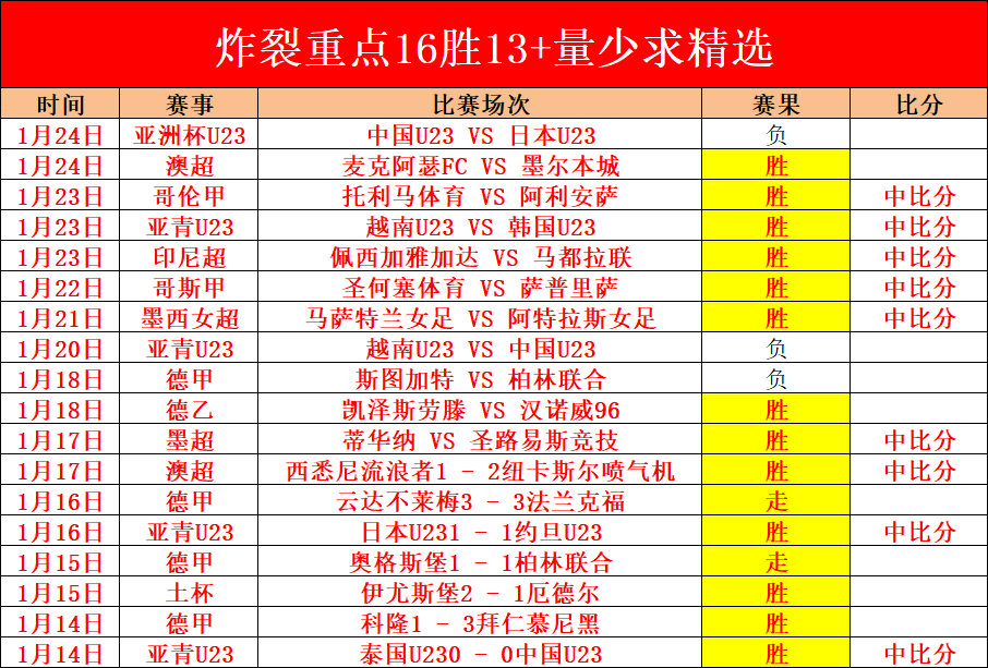 妖狐对决,公牛与热火,数据激战,雷竞技RAYBET官方平台,雷竞技RAYBET官方网站,雷竞技RAYBET官方入口,雷竞技RAYBET电竞竞猜