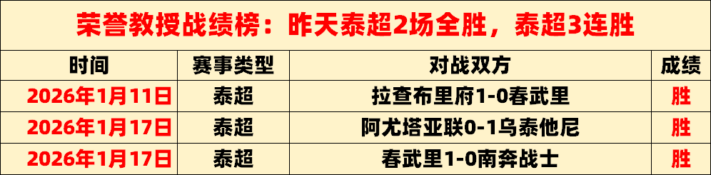 妖狐对决,公牛与热火,数据激战,雷竞技RAYBET官方平台,雷竞技RAYBET官方网站,雷竞技RAYBET官方入口,雷竞技RAYBET电竞竞猜