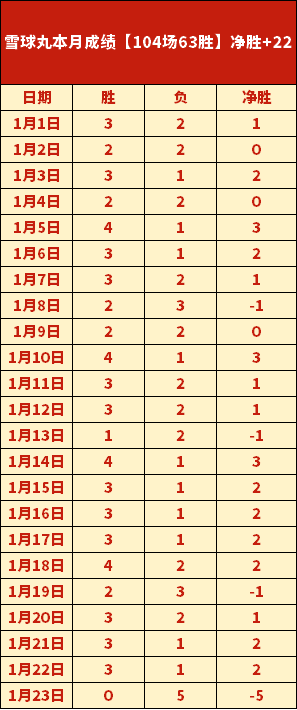 劳姆巧射任,意球助奥尔,莫闪电进球,雷竞技RAYBET官方平台,雷竞技RAYBET官方网站,雷竞技RAYBET官方入口,雷竞技RAYBET电竞竞猜