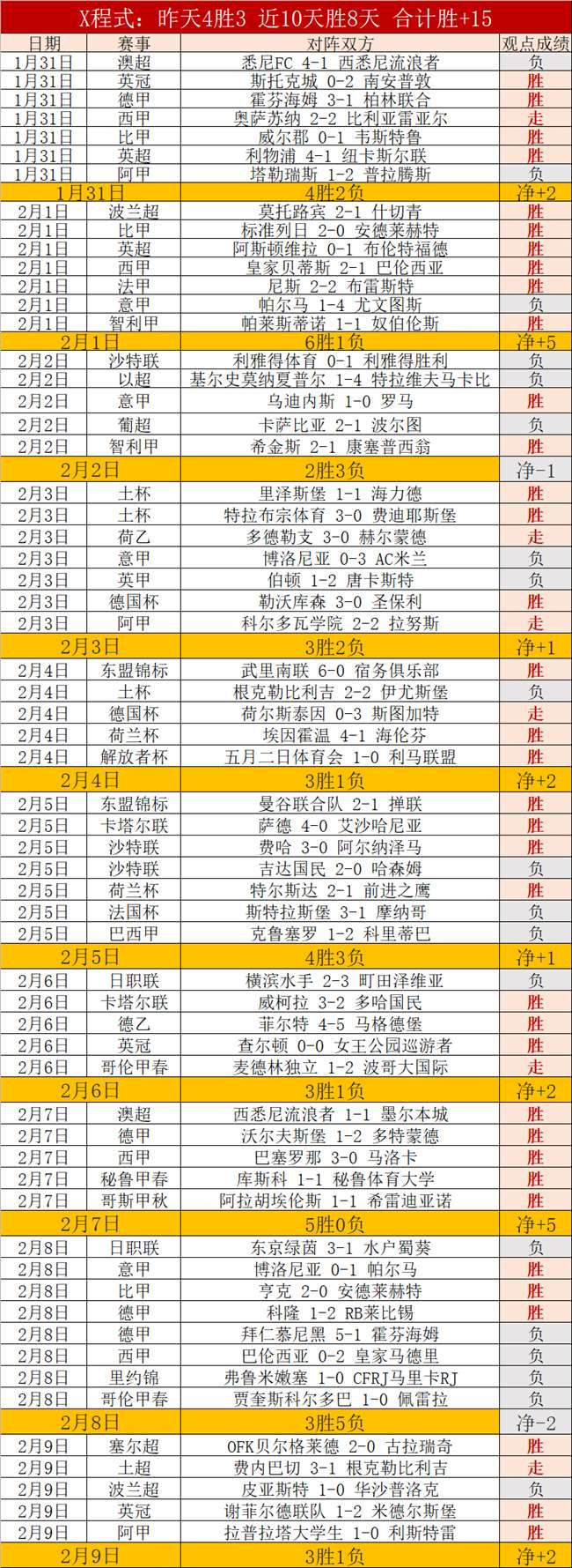 劳姆巧射任,意球助奥尔,莫闪电进球,雷竞技RAYBET官方平台,雷竞技RAYBET官方网站,雷竞技RAYBET官方入口,雷竞技RAYBET电竞竞猜
