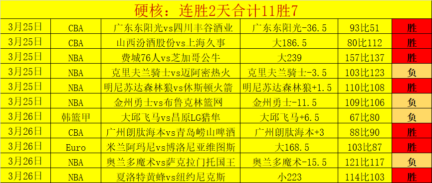 大乐透期号,专家质合分,全北现代对,雷竞技RAYBET官方平台,雷竞技RAYBET官方网站,雷竞技RAYBET官方入口,雷竞技RAYBET电竞竞猜