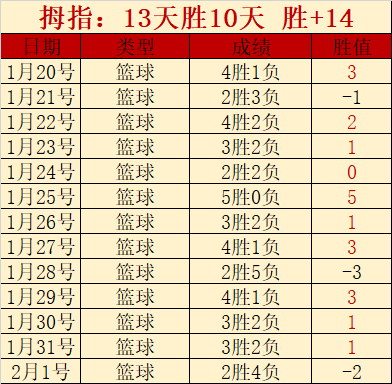 今日足球赛,事精华及比,分揭晓,雷竞技RAYBET官方平台,雷竞技RAYBET官方网站,雷竞技RAYBET官方入口,雷竞技RAYBET电竞竞猜