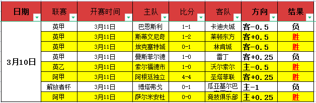 大乐透期号,专家预测,谁能预测胜,雷竞技RAYBET官方平台,雷竞技RAYBET官方网站,雷竞技RAYBET官方入口,雷竞技RAYBET电竞竞猜