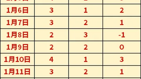 宁波町渥男篮连遭CBA三连败，北京北汽男篮以100-89胜出