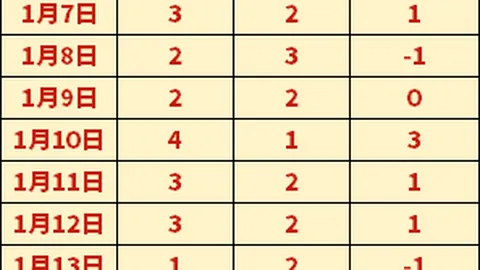 劳姆巧射任意球助奥尔莫闪电进球