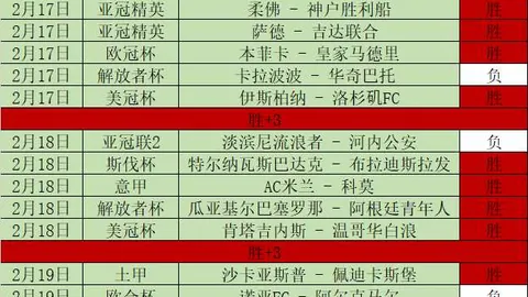 蒙通联主场大战：泰超7胜率71，专家质合分析前区十码推荐