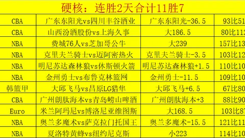 大乐透期号专家质合分析：全北现代对仁川联13中9推荐