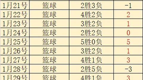 今日足球赛事精华及比分揭晓